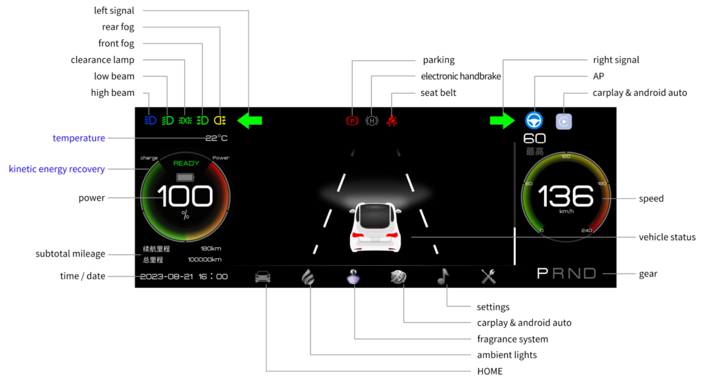 hud integrrana plosca