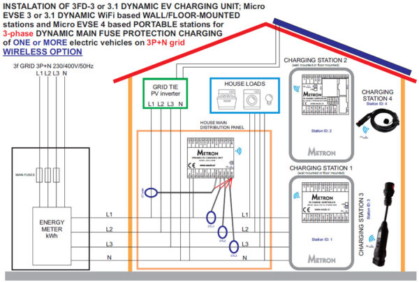 Metron™ brezžična dinamična enota za polnjenje električnih vozil | 3FD-3 - Image 3