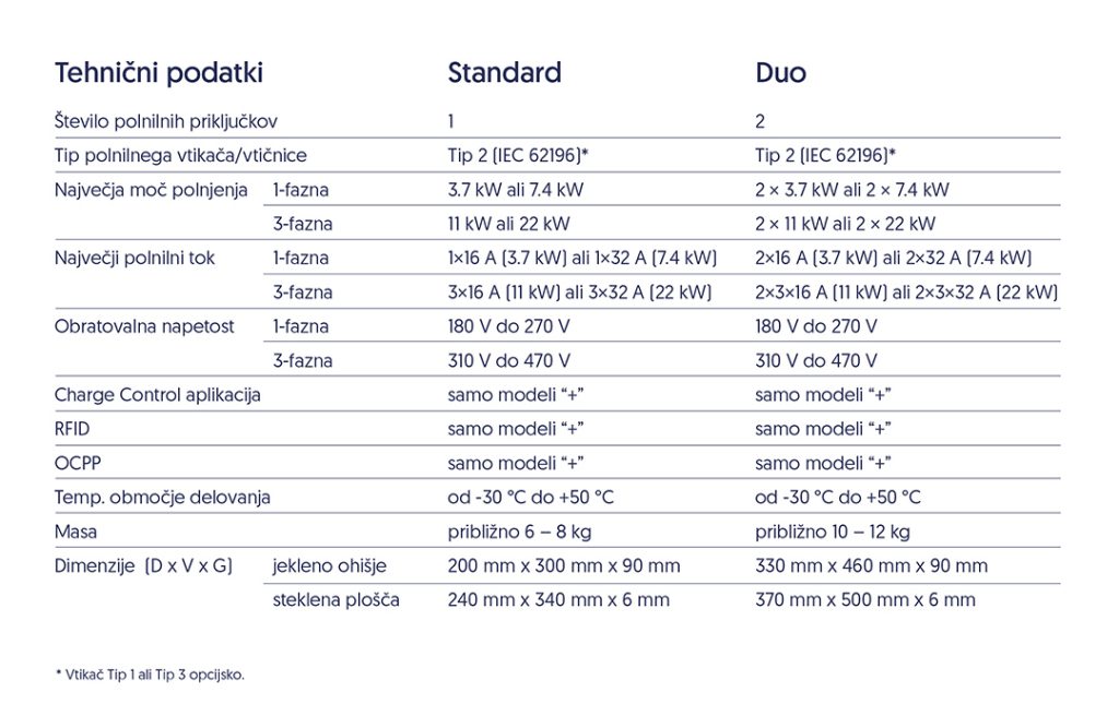 EVCS Brosura tehnicni podatki 01 1024x6671 1