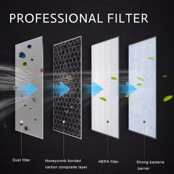 Filter kabine za Tesla 3/Y - Image 3