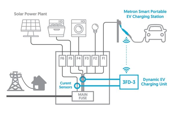 Metron™ 3x16A 3-Fazni | PC05X+ - Image 9