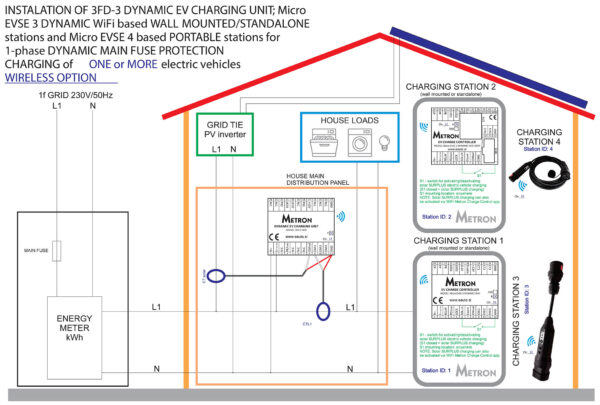 Metron™ 3x16A 3-Fazna | PC05YT+ - Image 5